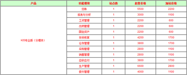 西安金蝶軟件價格詳解 銷售價格、軟件報價與開發服務全面解析