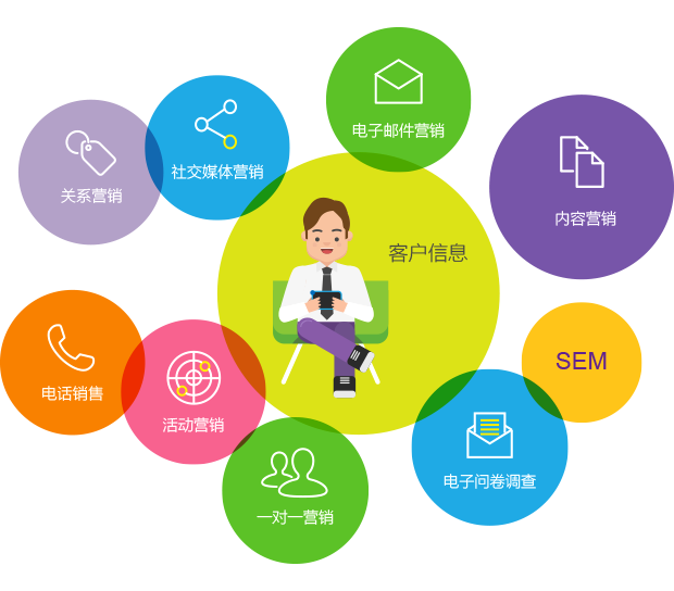 銷售云CRM系統定制 如何用云端智能管理打造高轉化客戶關系？