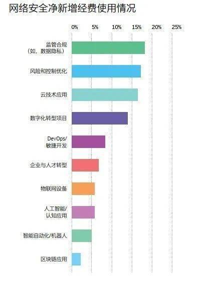 多元可信計算生態 構筑全球網絡安全軟件的堅實基石