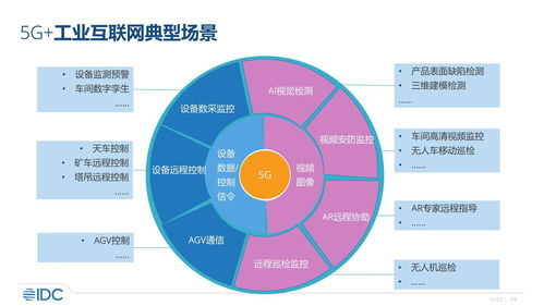 重磅干貨 IDC中國工業互聯網市場發展報告解析與網絡安全軟件開發新趨勢
