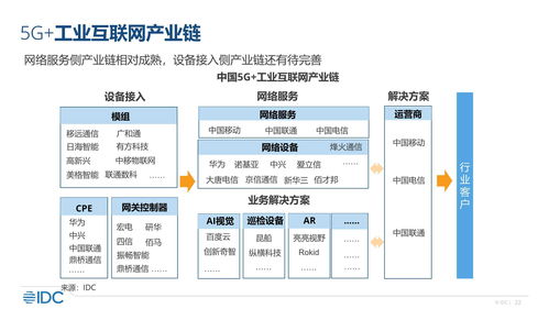 《重磅干貨 中國工業(yè)互聯(lián)網(wǎng)市場發(fā)展全景報(bào)告——聚焦網(wǎng)絡(luò)安全與軟件開發(fā)》