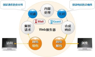 南通網(wǎng)絡(luò)安全與數(shù)據(jù)防護(hù) 聚焦防火墻技術(shù)及本地化軟件開發(fā)策略