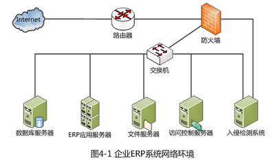 2013年軟件評測師考試真題解析 網(wǎng)絡(luò)安全軟件開發(fā)案例分析