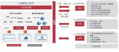 華云 云場景應(yīng)用詳解 推動(dòng)信創(chuàng)產(chǎn)業(yè)發(fā)展,安超云套件archer cloudsuite來幫忙