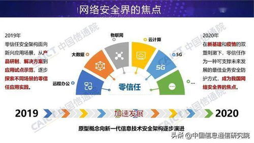 零信任技術(shù) 網(wǎng)絡(luò)安全軟件開發(fā)的新范式——先進(jìn)技術(shù)與應(yīng)用發(fā)展報(bào)告